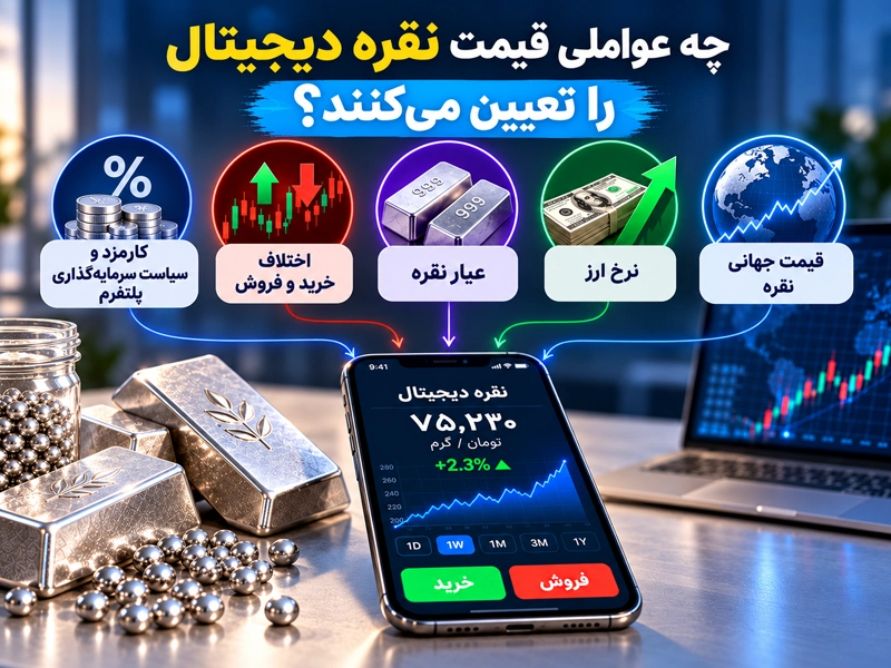 قیمت نقره دیجیتال چگونه تعیین می‌شود؟